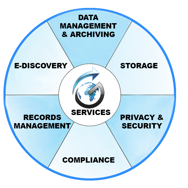 GEN3i Services