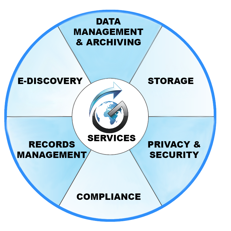 GEN3i Services